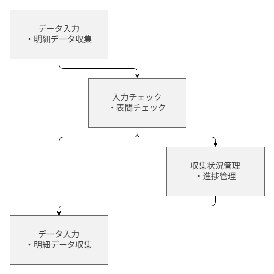 利用の流れ