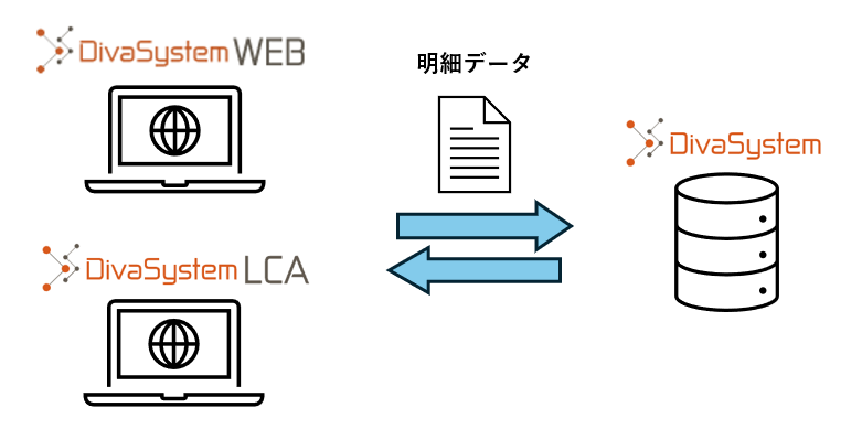 DivaSystem Web とは
