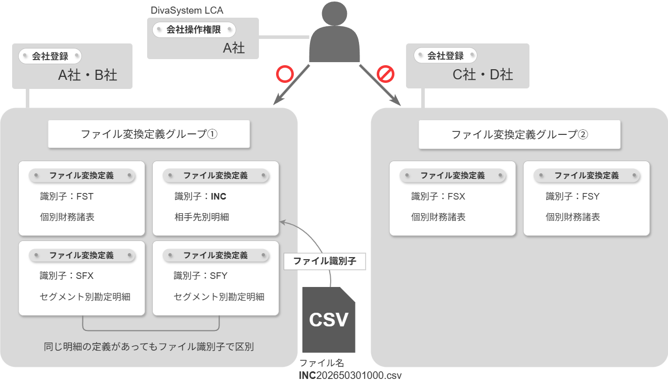 ファイル変換定義の概念図