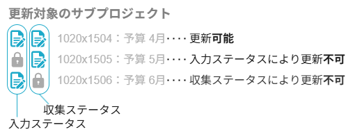 更新対象のサブプロジェクトのアイコン